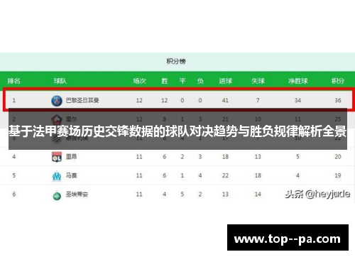 基于法甲赛场历史交锋数据的球队对决趋势与胜负规律解析全景