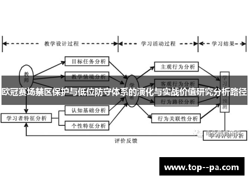欧冠赛场禁区保护与低位防守体系的演化与实战价值研究分析路径