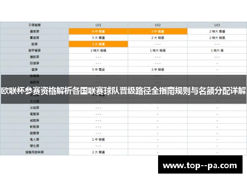 欧联杯参赛资格解析各国联赛球队晋级路径全指南规则与名额分配详解