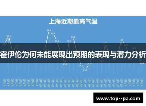 霍伊伦为何未能展现出预期的表现与潜力分析