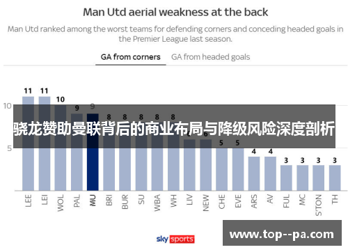 骁龙赞助曼联背后的商业布局与降级风险深度剖析