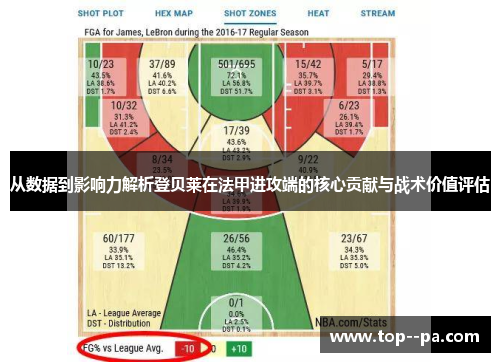 从数据到影响力解析登贝莱在法甲进攻端的核心贡献与战术价值评估