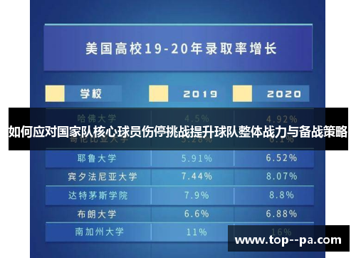 如何应对国家队核心球员伤停挑战提升球队整体战力与备战策略 如何应对国家队核心球员伤停挑战提升球队整体战力与备战策略