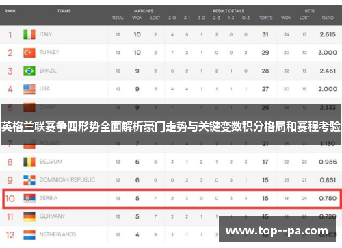 英格兰联赛争四形势全面解析豪门走势与关键变数积分格局和赛程考验 英格兰联赛争四形势全面解析豪门走势与关键变数积分格局和赛程考验